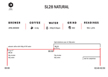 Load image into Gallery viewer, Roaster's Choice Filter- March 2026