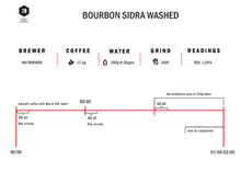 Load image into Gallery viewer, La Fortuna- Bourbon Sidra Washed - Filter
