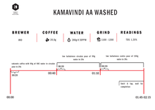 Load image into Gallery viewer, Kamavindi AA - SL28 / SL34 / Ruiru 11 Washed - Filter
