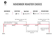 Load image into Gallery viewer, Roaster&#39;s Choice Filter-November 2024
