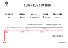 Load image into Gallery viewer, La Fortuna- Sudan Rume Washed - Filter
