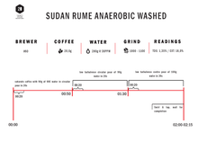 Load image into Gallery viewer, La Fortuna - Sudan Rume Anaerobic Washed - Filter
